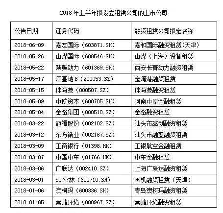 上市融资租赁公司客服电话 20180823090111853004.jpg